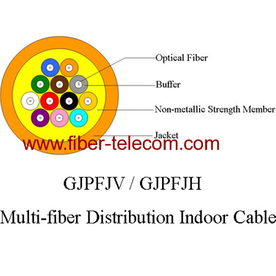 GJPFJV Multi-fiber Unitized Indoor Distribution Cable